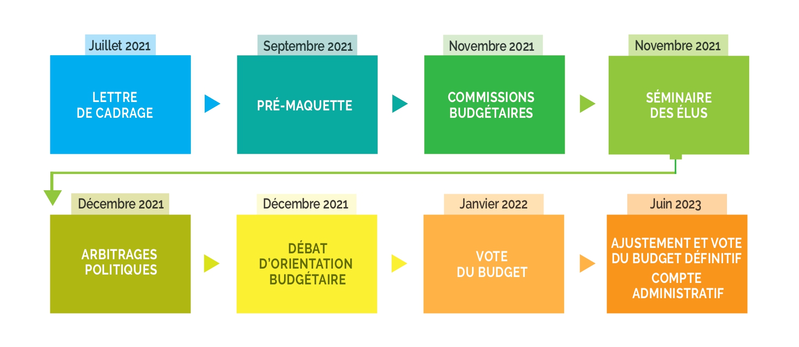 Le Budget De La Ville Ville De Saint Herblain le-budget-de-la-ville-ville-de-saint-herblain